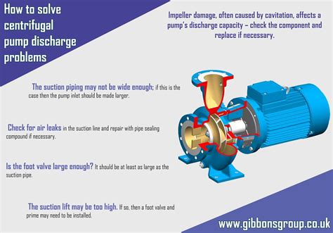 centrifugal pump sample problems|centrifugal pump not taking suction.